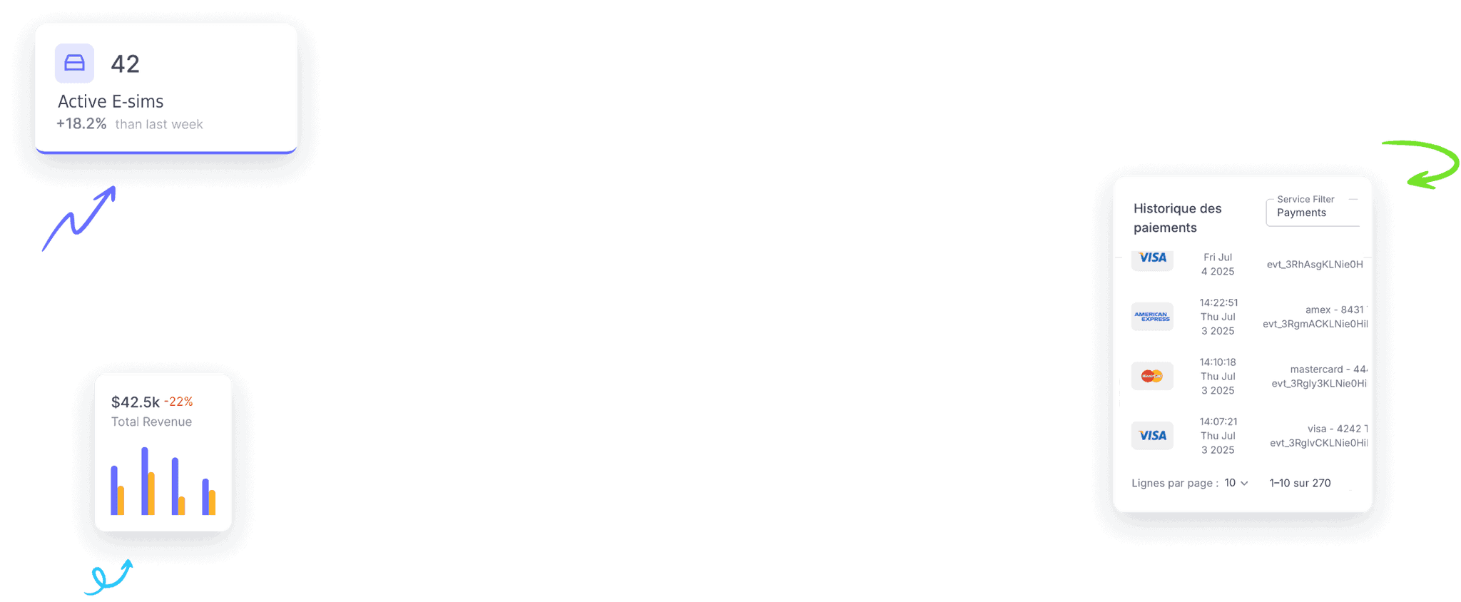 Bitcall OS reseller dashboard showing client management, call routing, and billing features